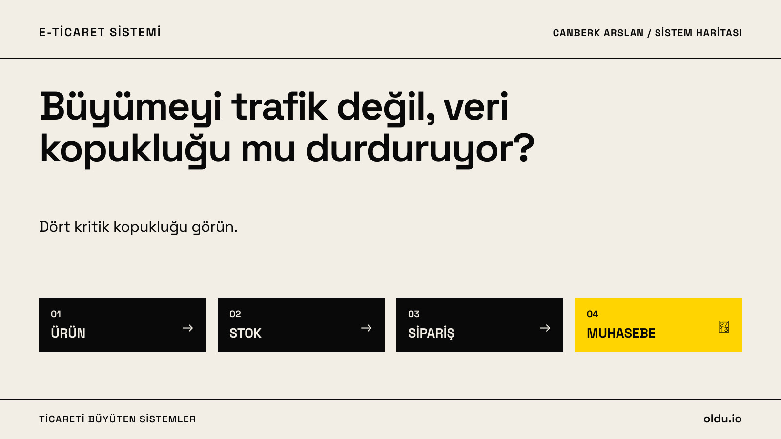 E-ticaret operasyonunda büyümeyi durduran veri kopuklukları için yatay Canberk Arslan sistem infografiği