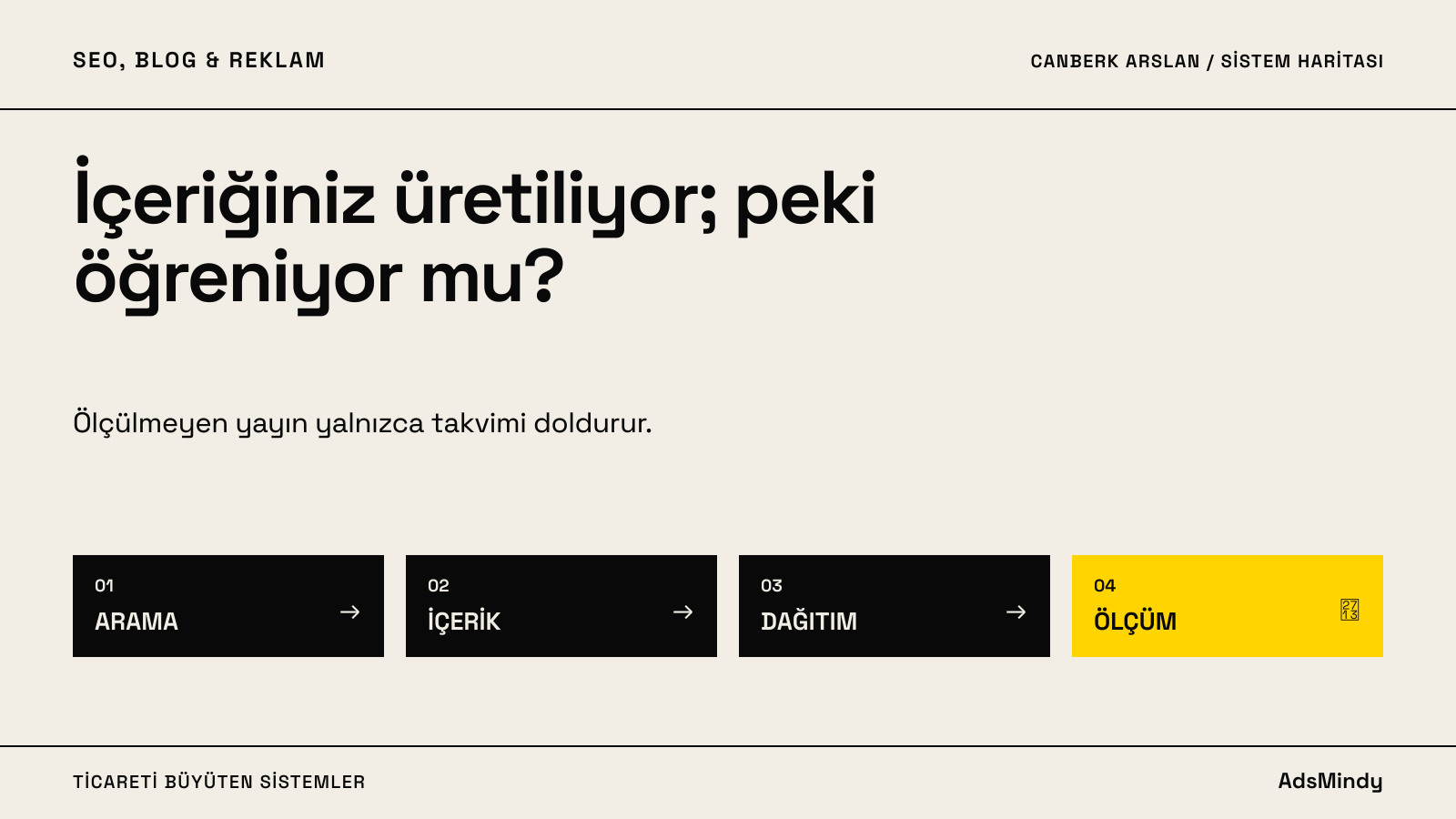 SEO, blog ve reklamı aynı öğrenme döngüsünde yönetmek için yatay Canberk Arslan sistem infografiği